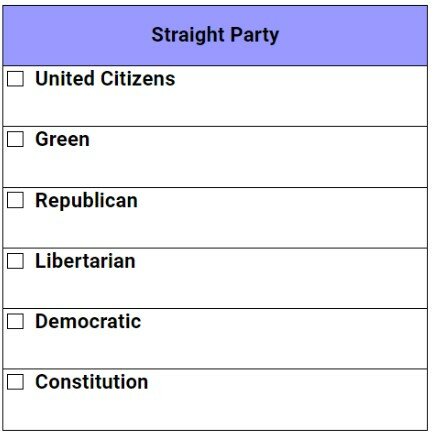 The first item on all general election ballots in South Carolina is whether the voter wants to vote "straight party." If they do, individual selections for nonpartisan races and any questions on the ballot will still not be made and voters must still select a candidate if they desire to vote in those contests.